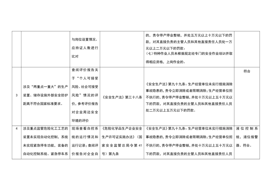 化工和危险化学品生产经营单位重大生产安全事故隐患对照检查表_第2页