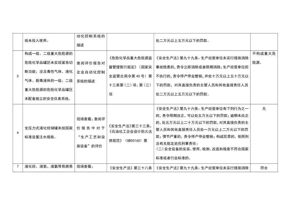 化工和危险化学品生产经营单位重大生产安全事故隐患对照检查表_第3页
