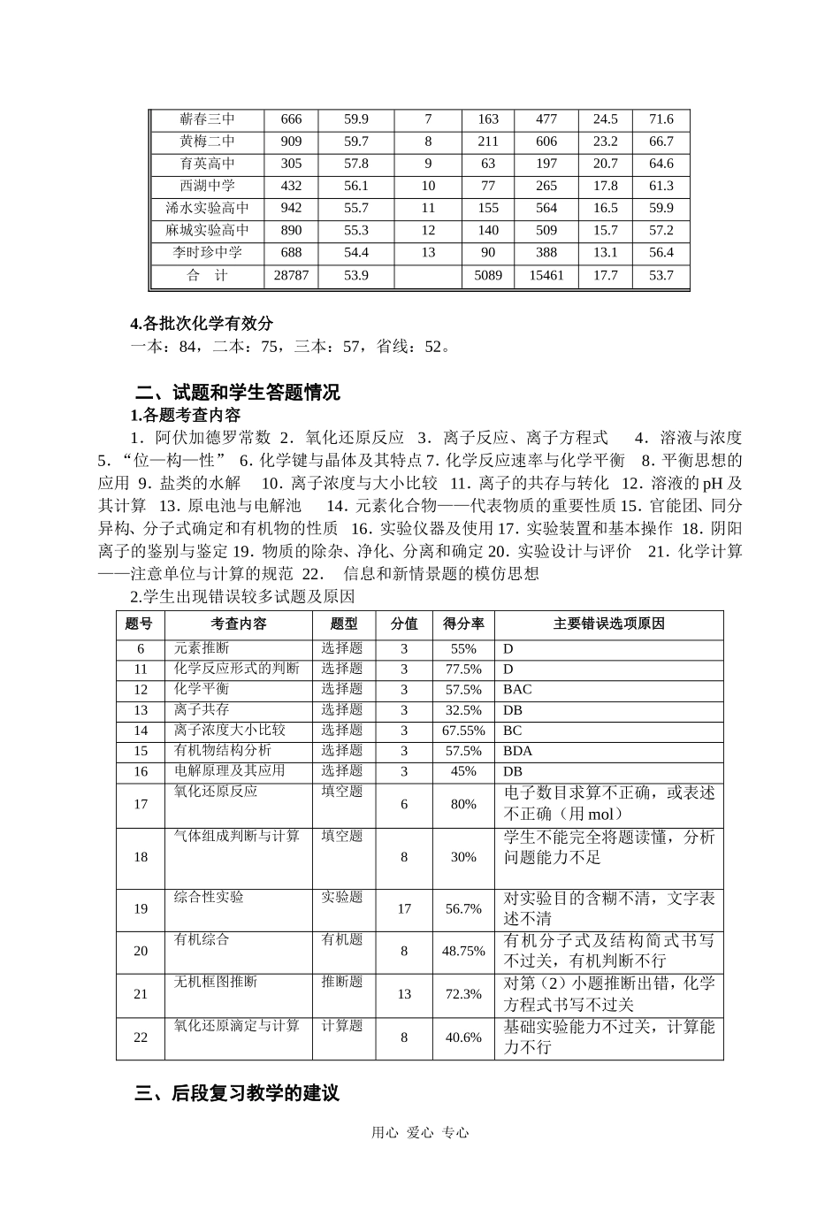 黄冈市2008年秋季高三调考化学试题分析及复习建议_第2页