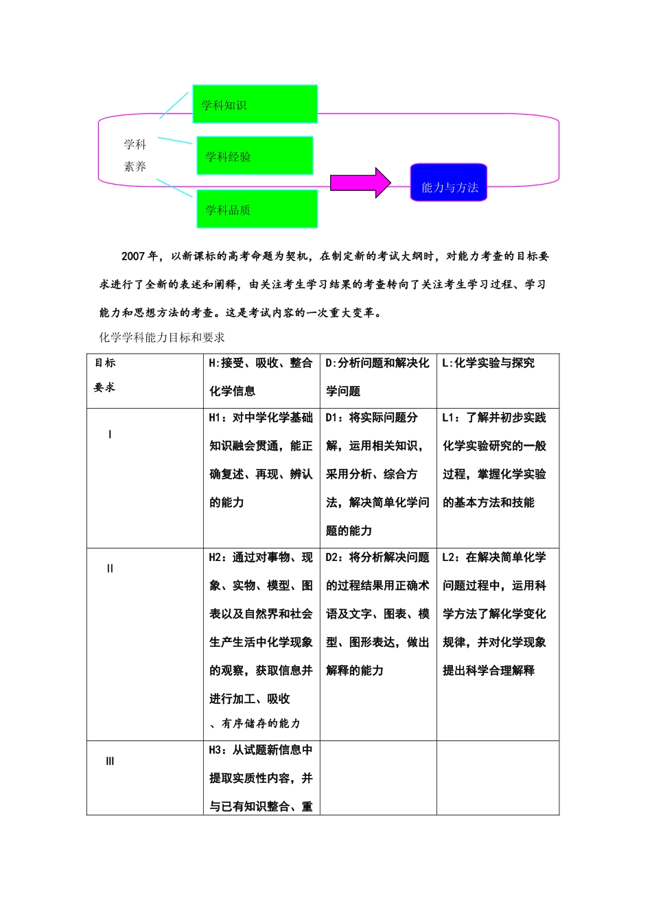 黑龙江省2014年高考化学备考研讨会材料_第3页