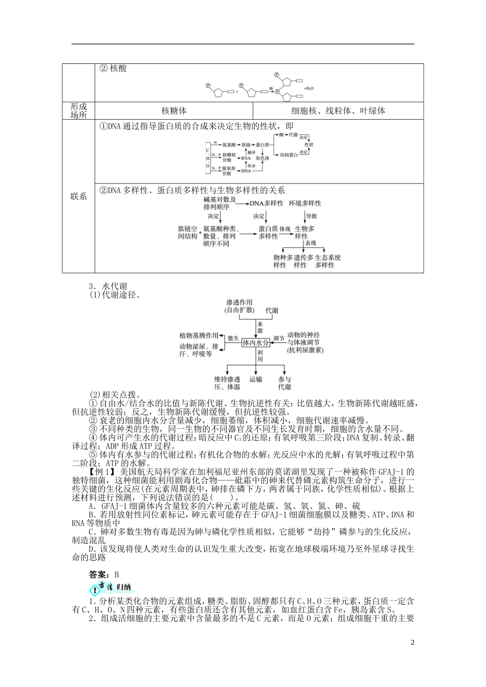 黑龙江省大庆一中2012届高考生物二轮复习 生物细胞的物质基础与结构基础学案_第2页
