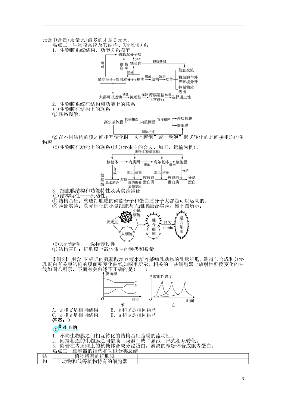 黑龙江省大庆一中2012届高考生物二轮复习 生物细胞的物质基础与结构基础学案_第3页
