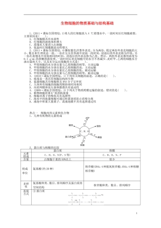 黑龙江省大庆一中2012届高考生物二轮复习 生物细胞的物质基础与结构基础学案
