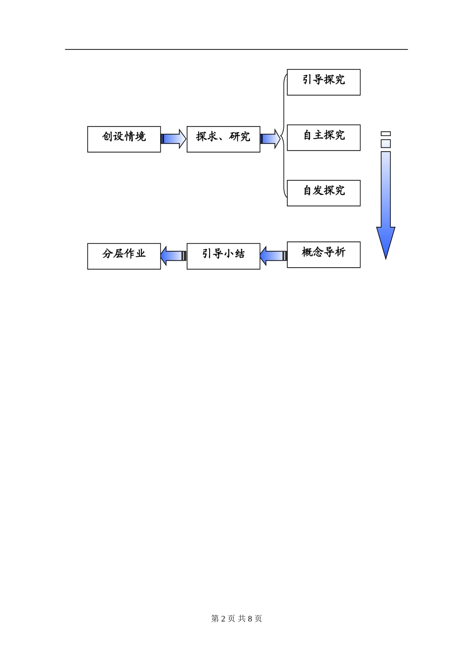 陕西省高中数学一等奖作品导数的概念教学设计人教版选修二_第3页