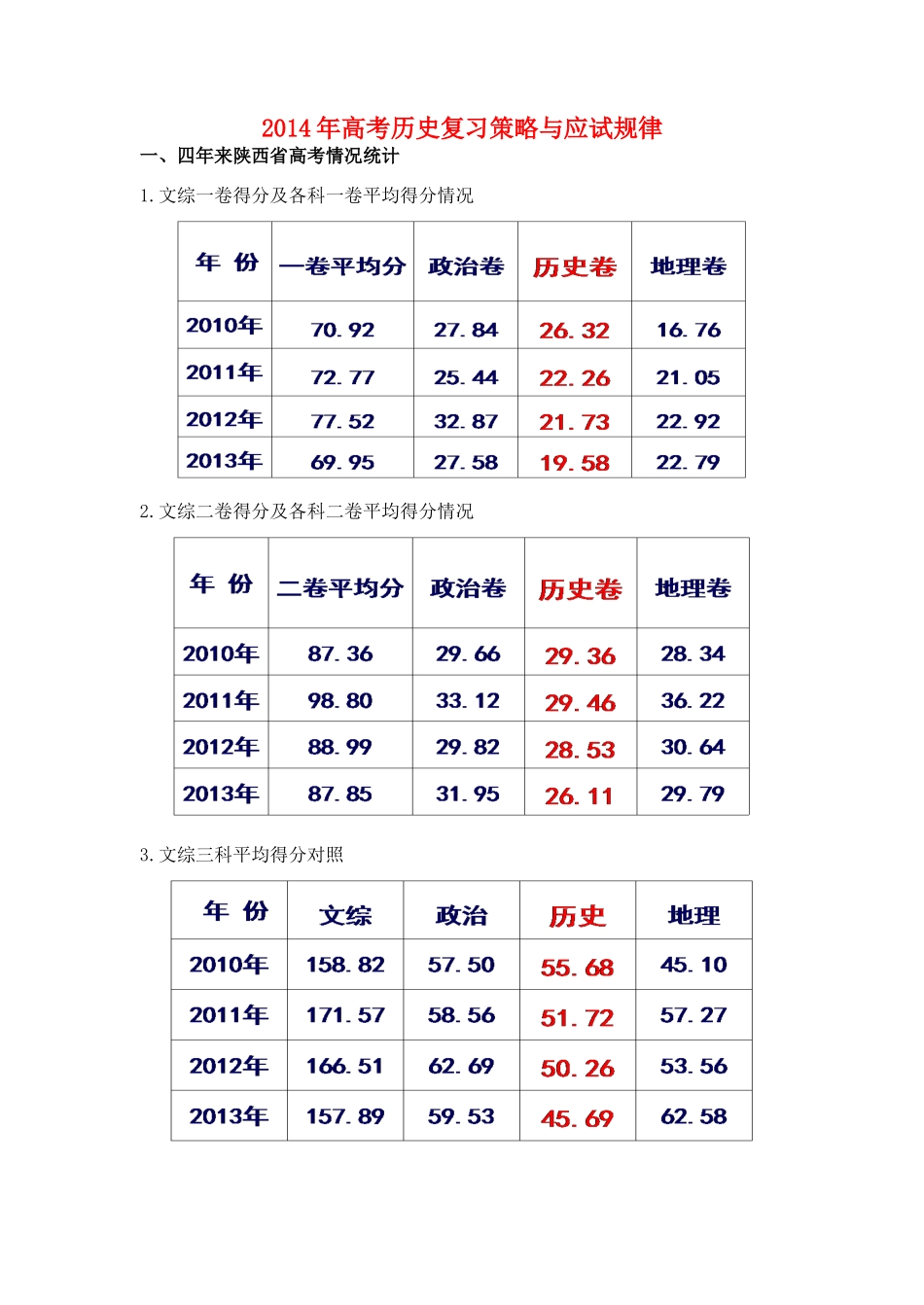黑龙江省哈尔滨2014年高考历史 研讨会资料 复习策略与应试规律 新人教版_第1页