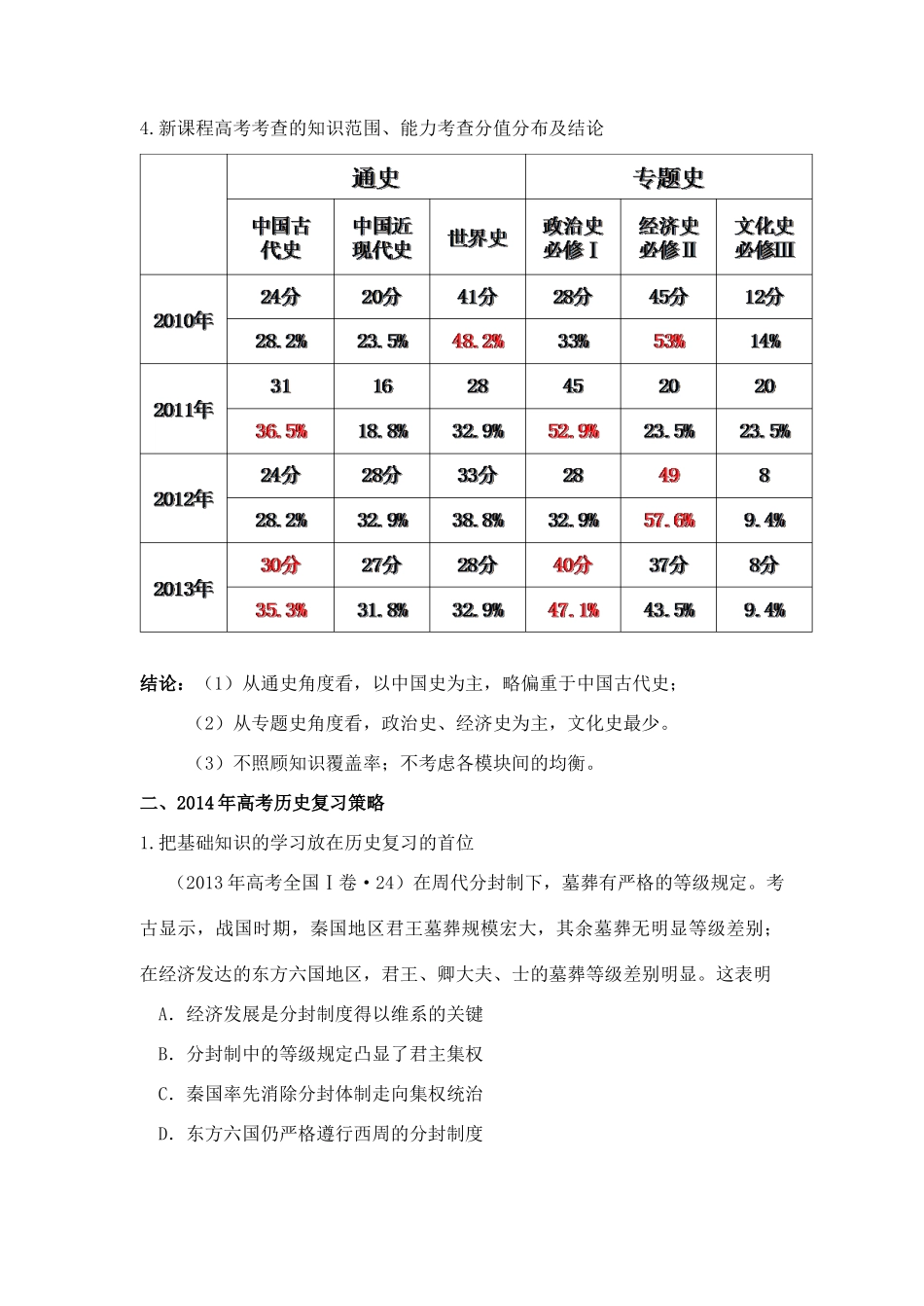 黑龙江省哈尔滨2014年高考历史 研讨会资料 复习策略与应试规律 新人教版_第2页