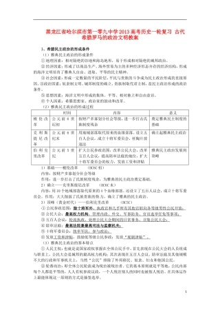 黑龙江省哈尔滨市第一零九中学2013高考历史一轮复习 古代希腊罗马的政治文明教案
