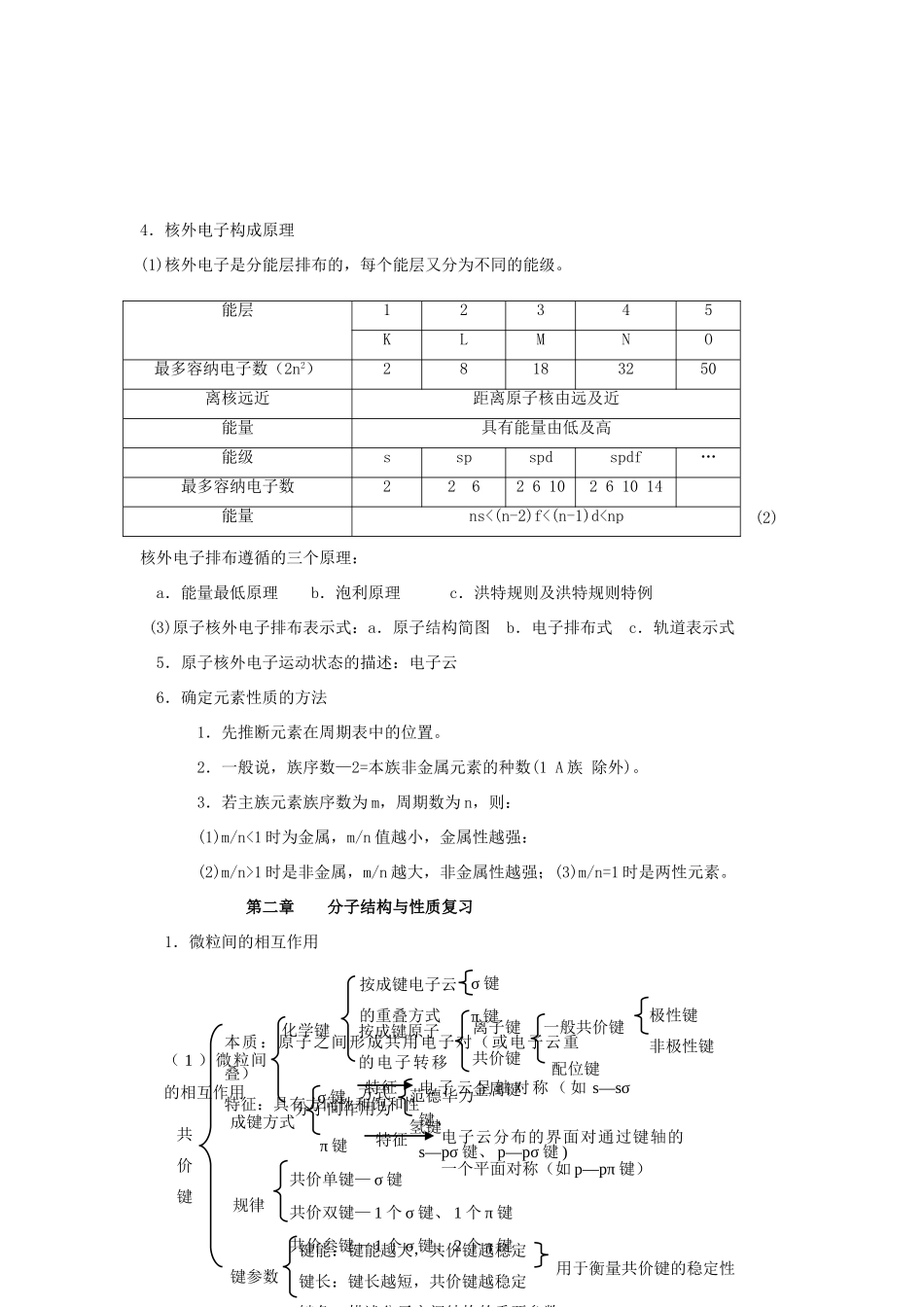 黑龙江省鸡西市第一中学2014年高中化学总复习 知识归纳 新人教版选修3_第3页