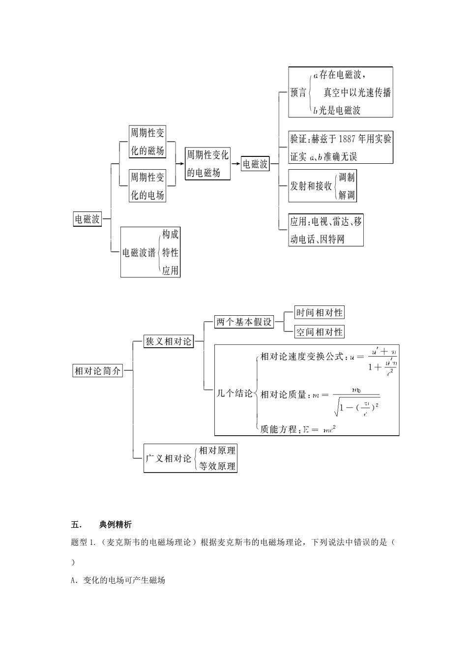 黑龙江省哈尔滨市第一零九中学2013届高考物理二轮冲刺 专题十一电磁场、电磁波和相对论复习教案_第3页
