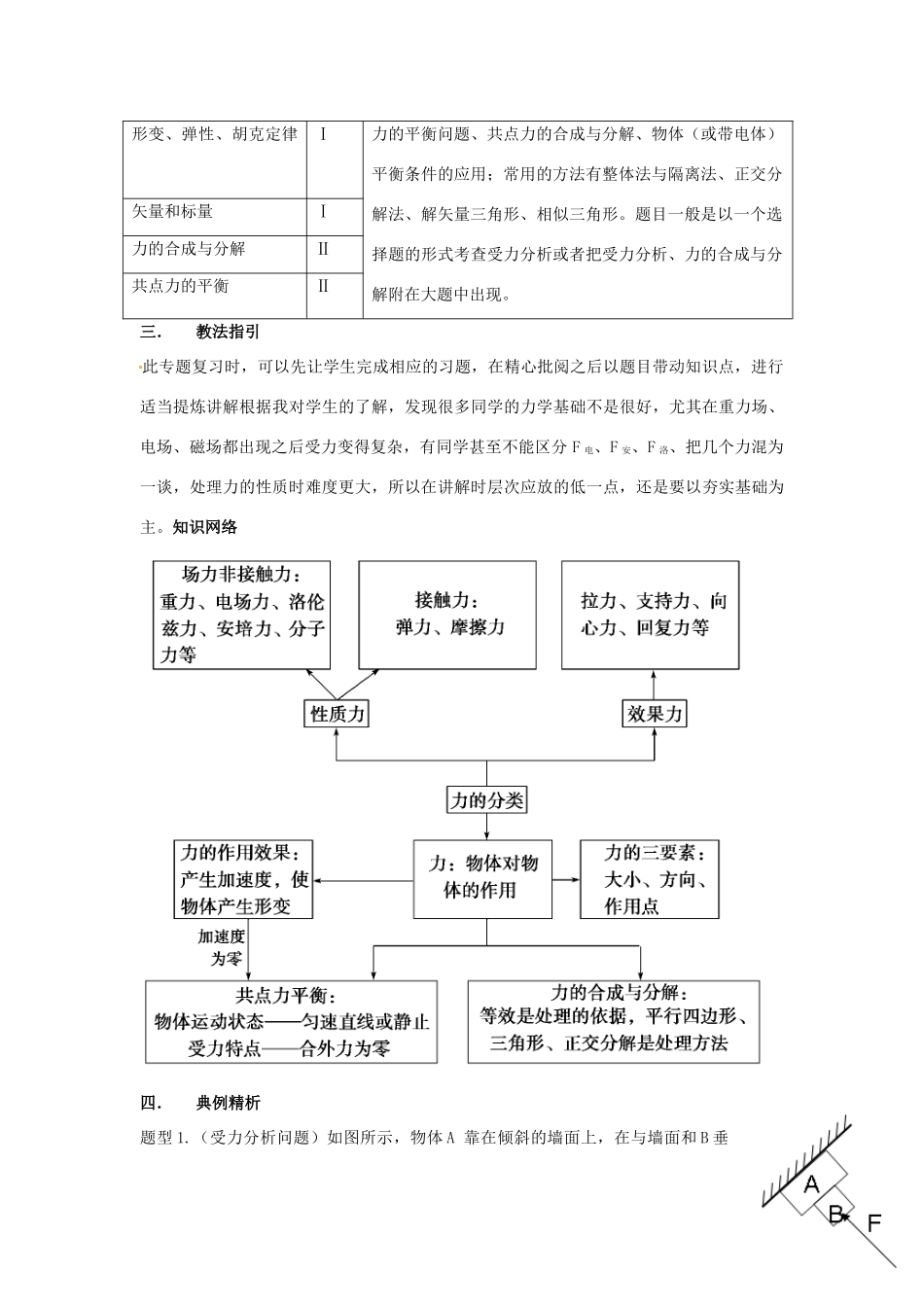 黑龙江省哈尔滨市第一零九中学2013届高考物理二轮冲刺 专题一力与物体的平衡复习教案_第3页