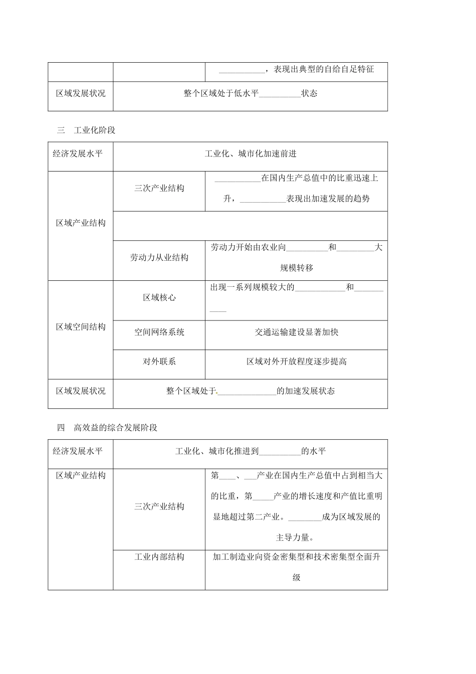 黑龙江省漠河县高级中学高二地理 1.2 区域发展阶段导学案 _第2页