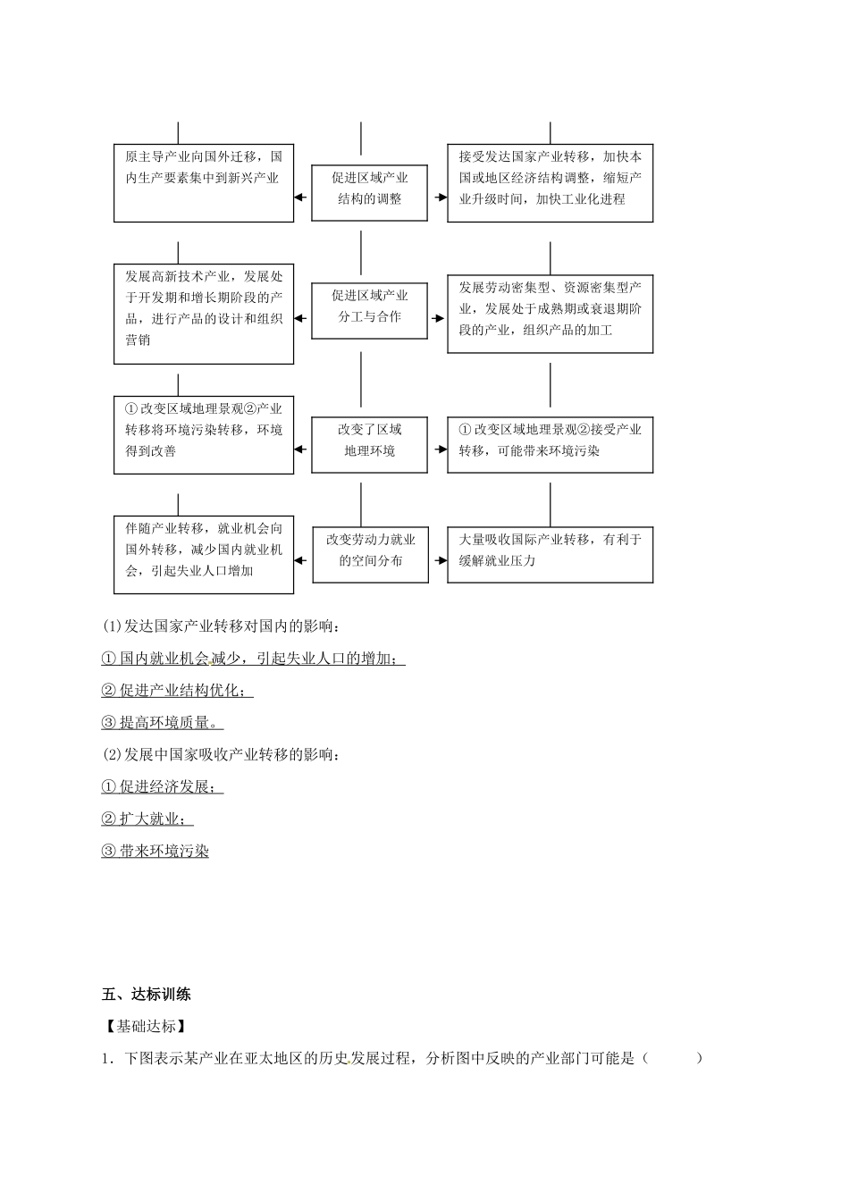 黑龙江省漠河县高级中学高二地理 1.4.2 区域经济联系导学案 _第2页