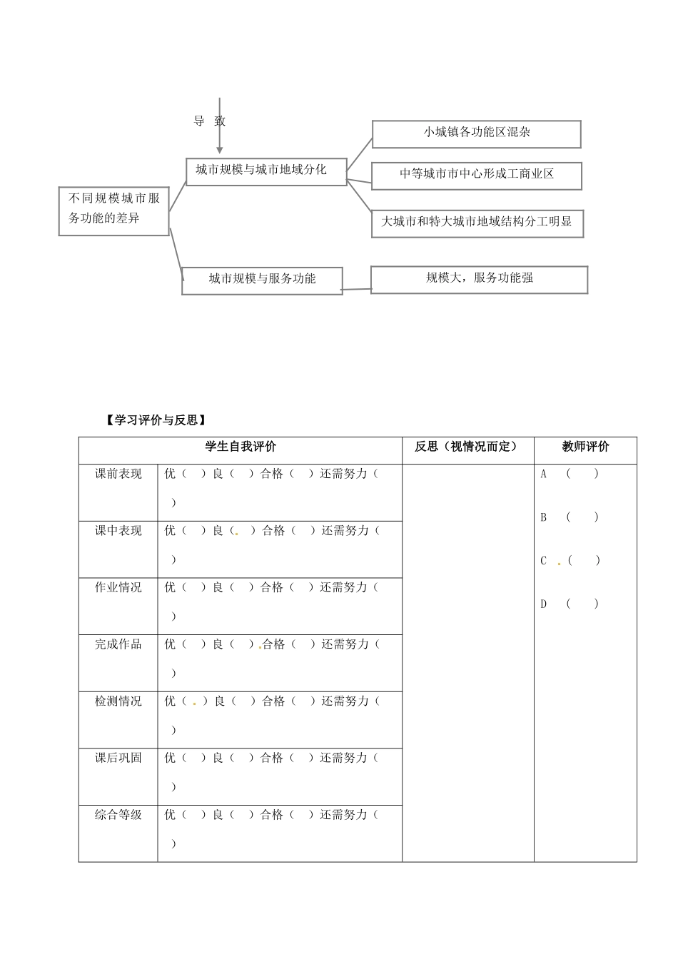 青海省青海师范大学附属第二中学2014高中地理 2.1 城市的空间结构与城市化 城市的空间结构第二课时导学案 中图版必修2_第3页