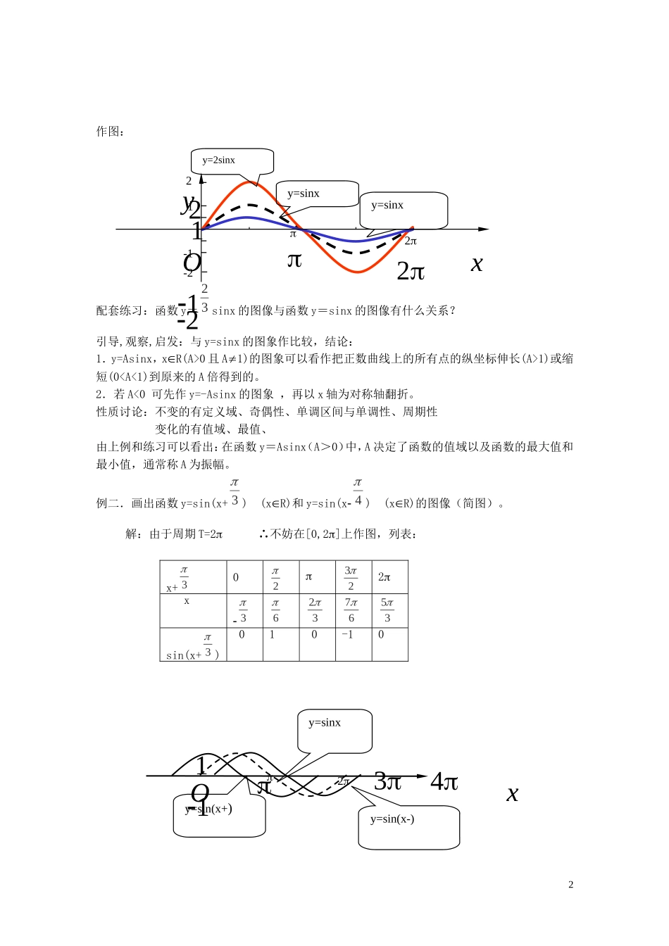 陕西省西安市高中数学 第一章《函数的图像》教案1 北师大版必修4_第2页