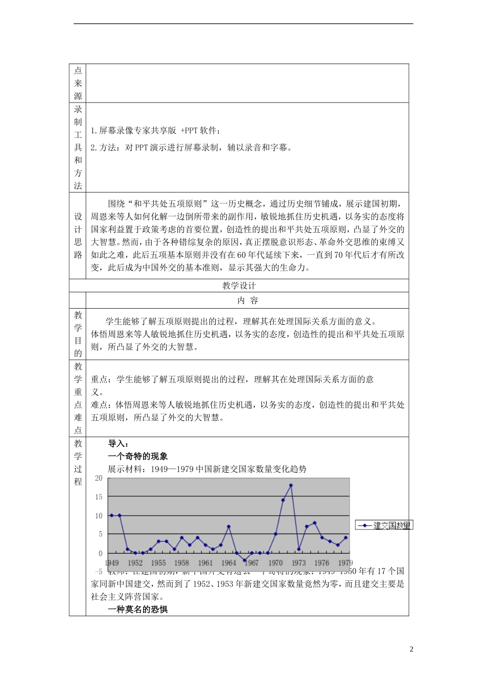 东莞市2014年高中历史 和平共处五项原则教学设计_第2页