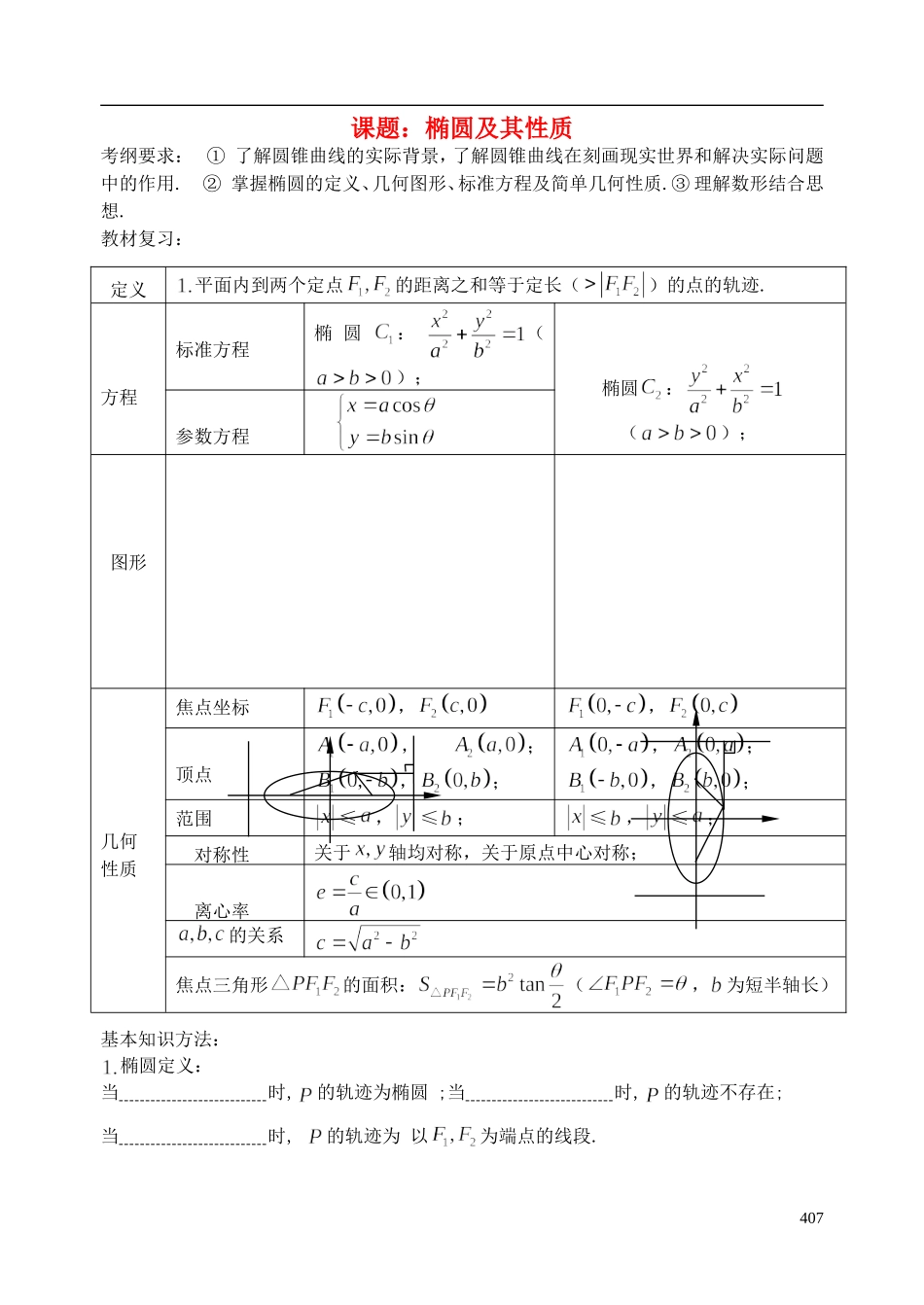 陕西省西安市昆仑中学2014届高考数学一轮复习讲义 第54课时 椭圆 理_第1页