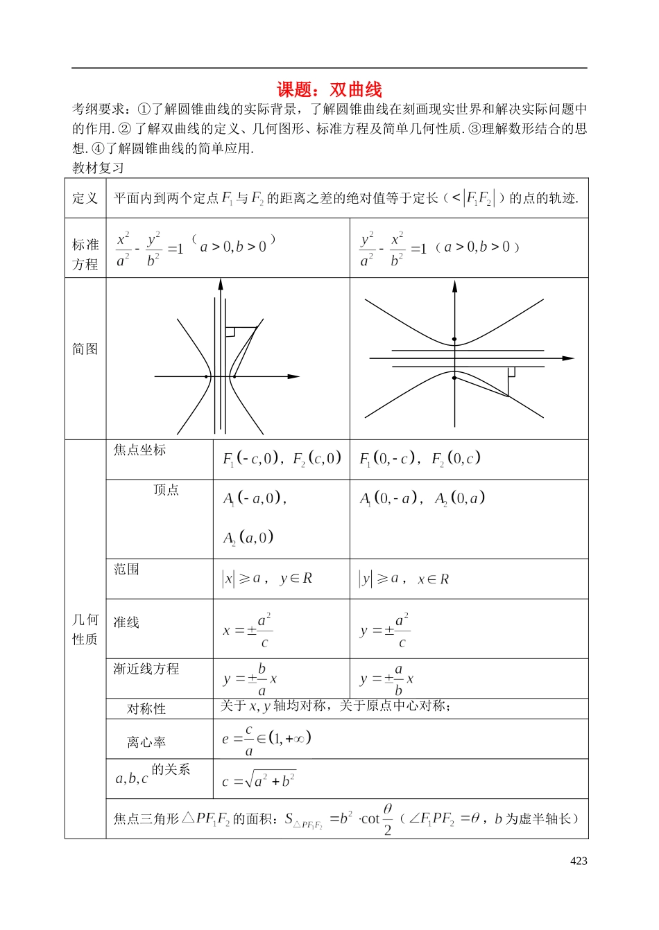 陕西省西安市昆仑中学2014届高考数学一轮复习讲义 第55课时 双曲线 理_第1页