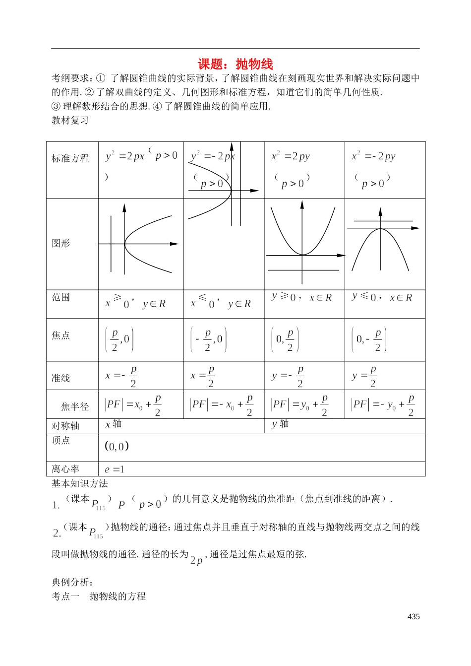 陕西省西安市昆仑中学2014届高考数学一轮复习讲义 第56课时 抛物线 理_第1页