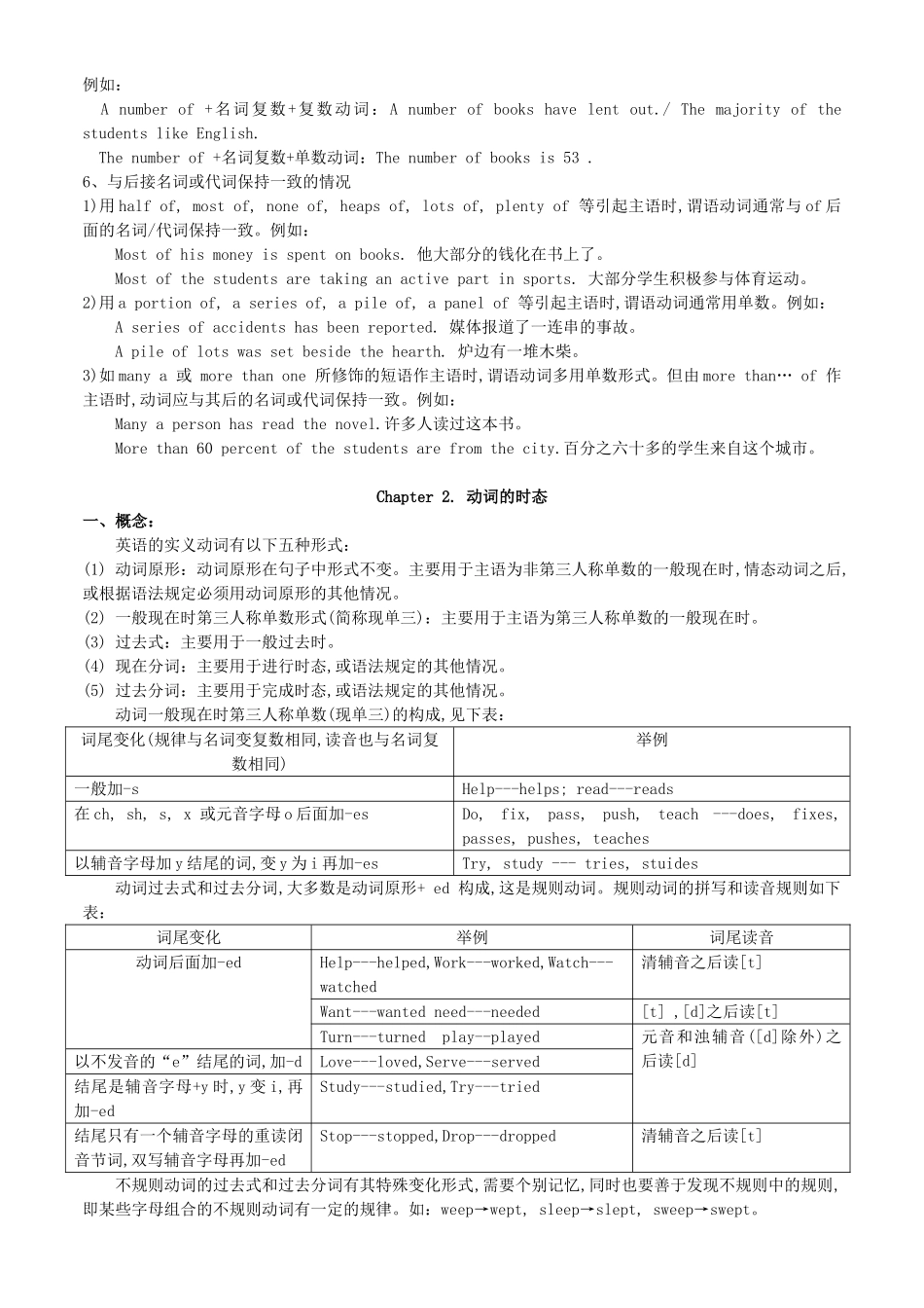 安徽省2011年高考英语 实用语法笔记素材_第2页