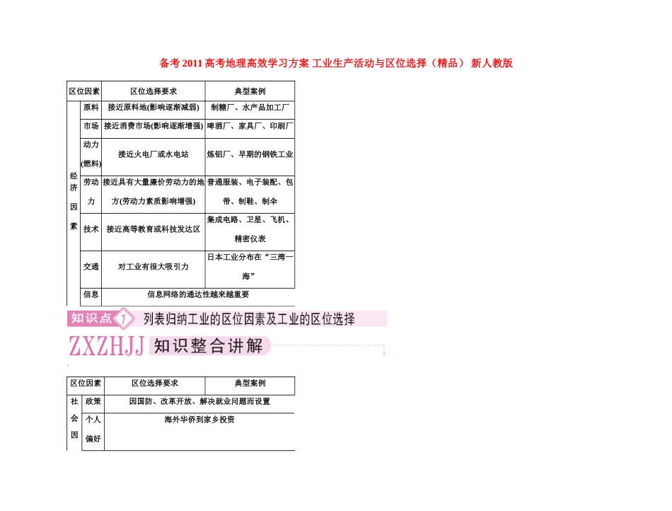 备考2011高考地理高效学习方案 工业生产活动与区位选择（精品） 新人教版_第1页