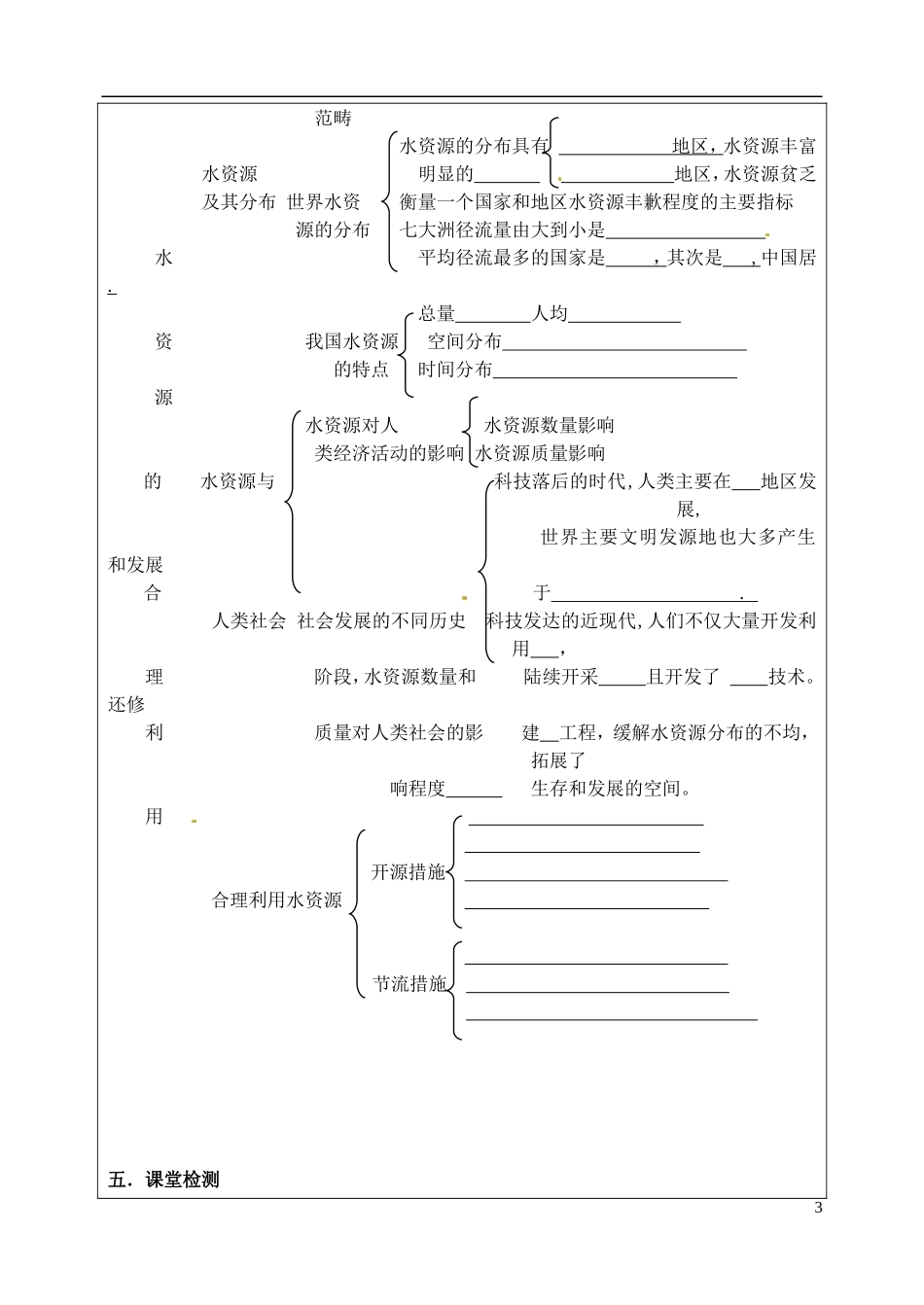 北京市大兴区魏善庄中学2014高中地理 第三章 第三节 水资源的合理利用教学案 新人教版必修1_第3页
