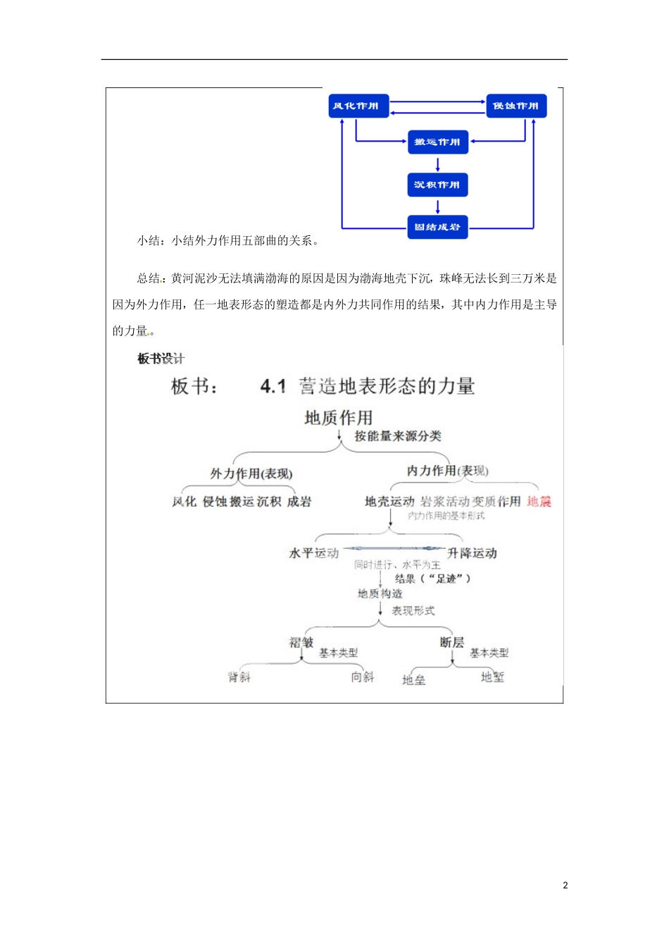 北京市大兴区魏善庄中学2014高中地理 第三章 第一节 营造地表形态的力量教学案 新人教版必修1_第2页