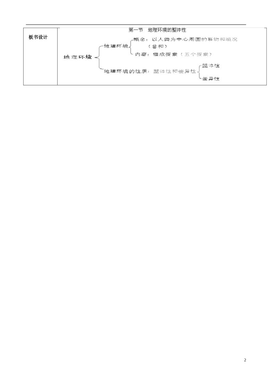 北京市大兴区魏善庄中学2014高中地理 第五章 第一节 自然地理环境的整体性教学案 新人教版必修1_第2页