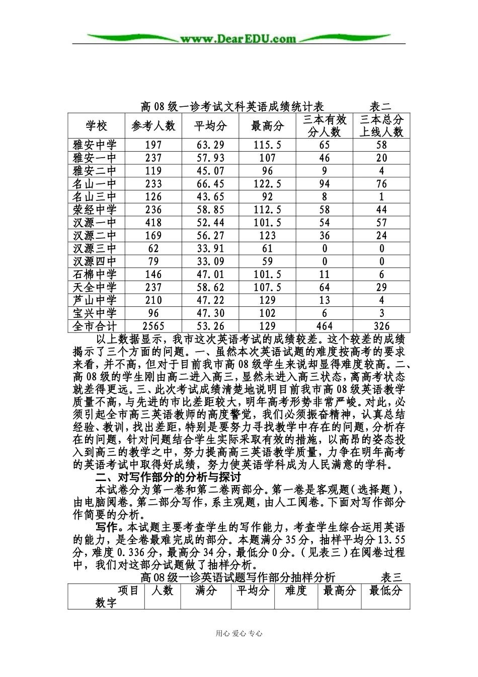 雅安市高2008届高三英语“一诊”考试分析报告_第2页