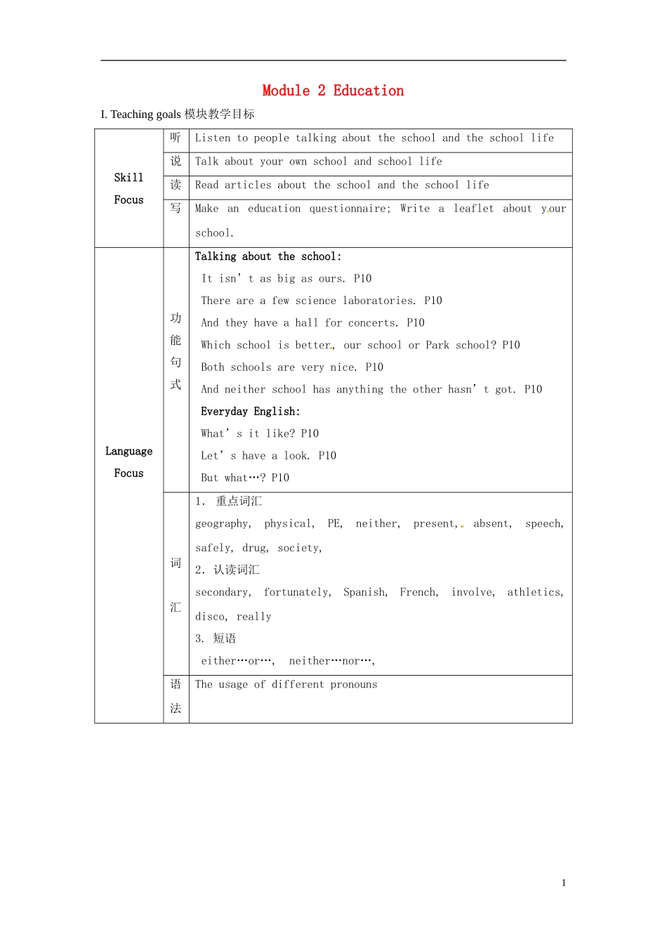 北京市第一五四中学高中英语 Module2 Education学案 牛津版选修7_第1页