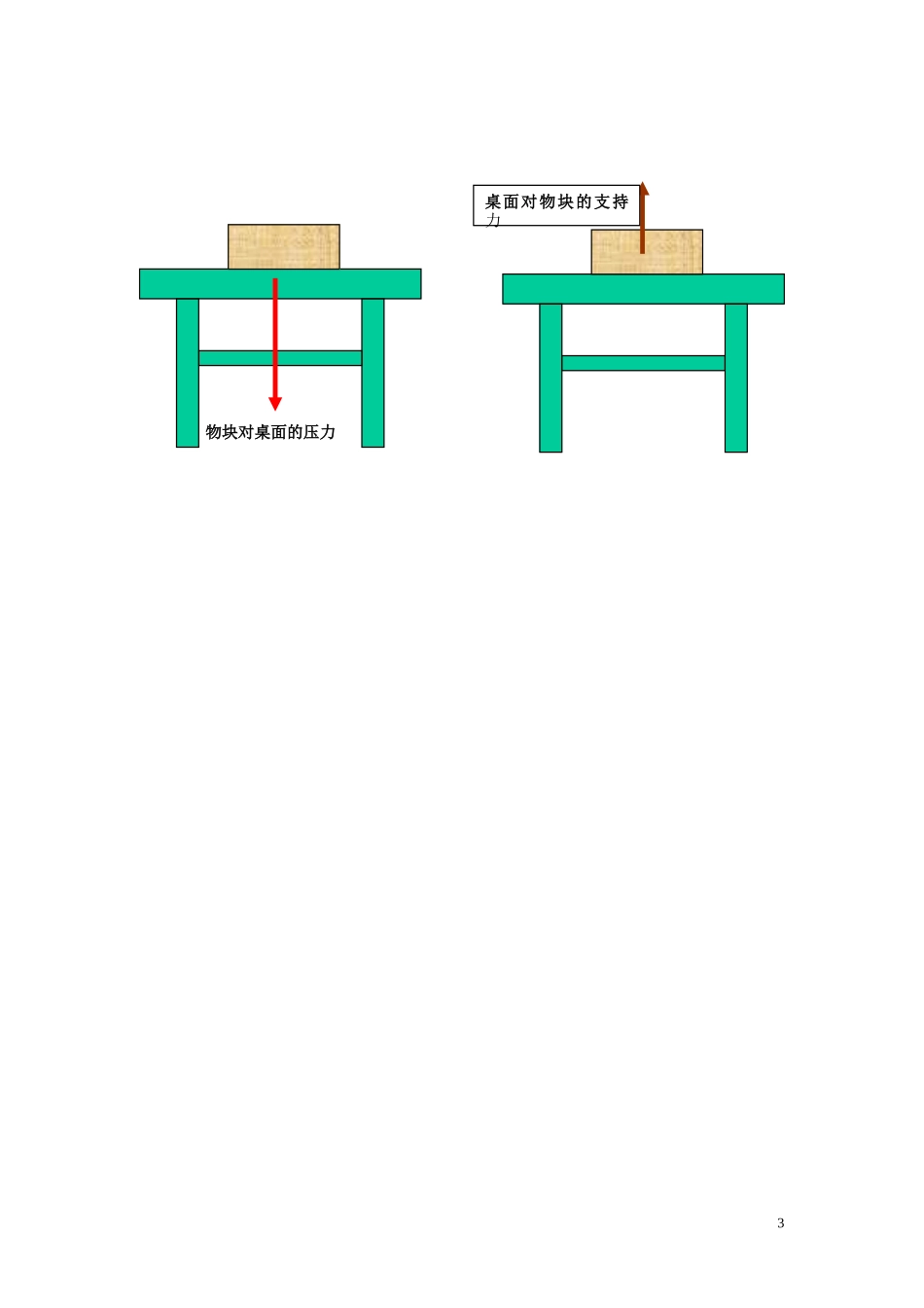 黑龙江省友谊县红兴隆管理局第一高级中学2014高中物理 3.2 弹力预习学案 新人教版必修1_第3页