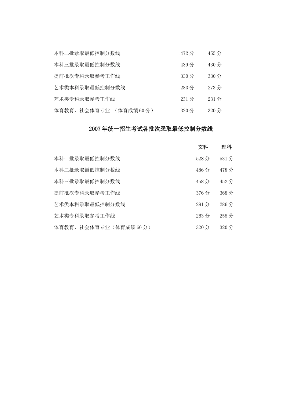 北京2010年高考录取分数线公布_第2页