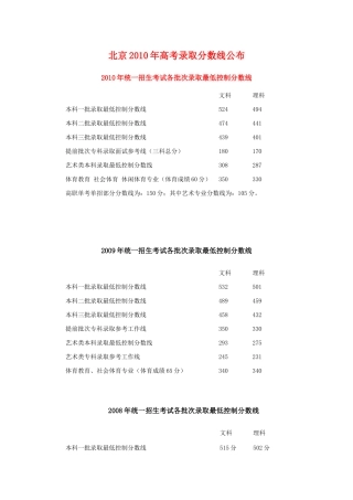 北京2010年高考录取分数线公布