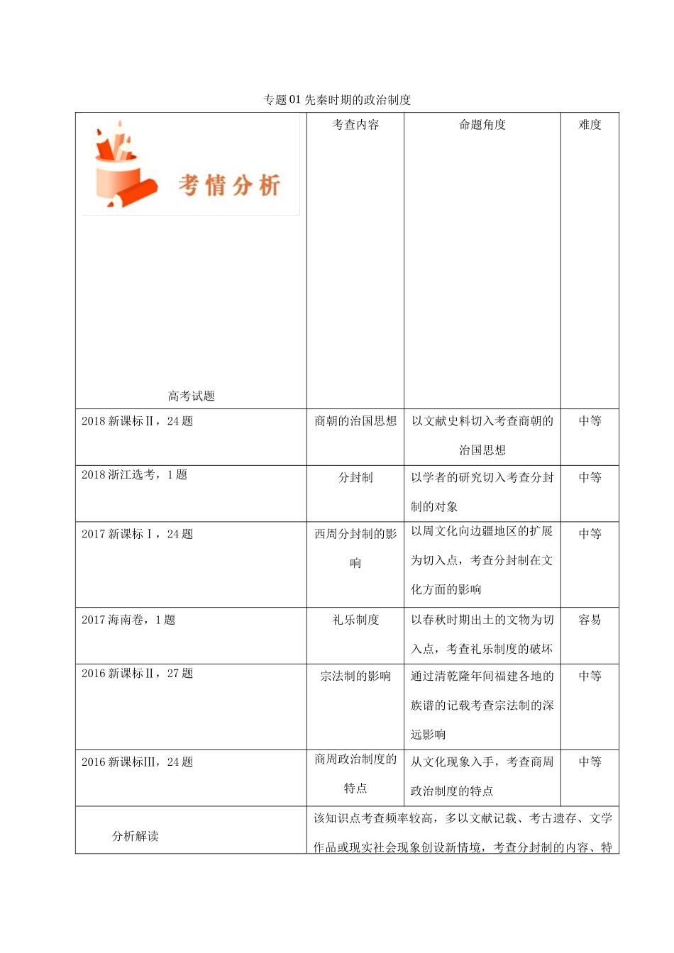 备战高考历史 高频考点解密 专题01 先秦时期的政治制度教学案-人教版高三全册历史教学案_第1页