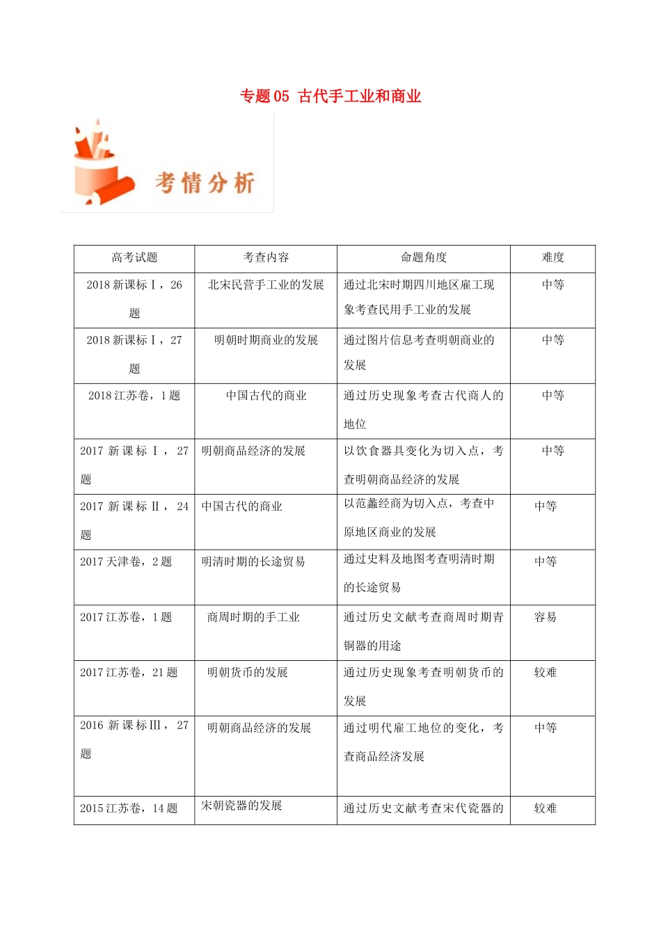 备战高考历史 高频考点解密 专题05 古代手工业和商业教学案-人教版高三全册历史教学案_第1页