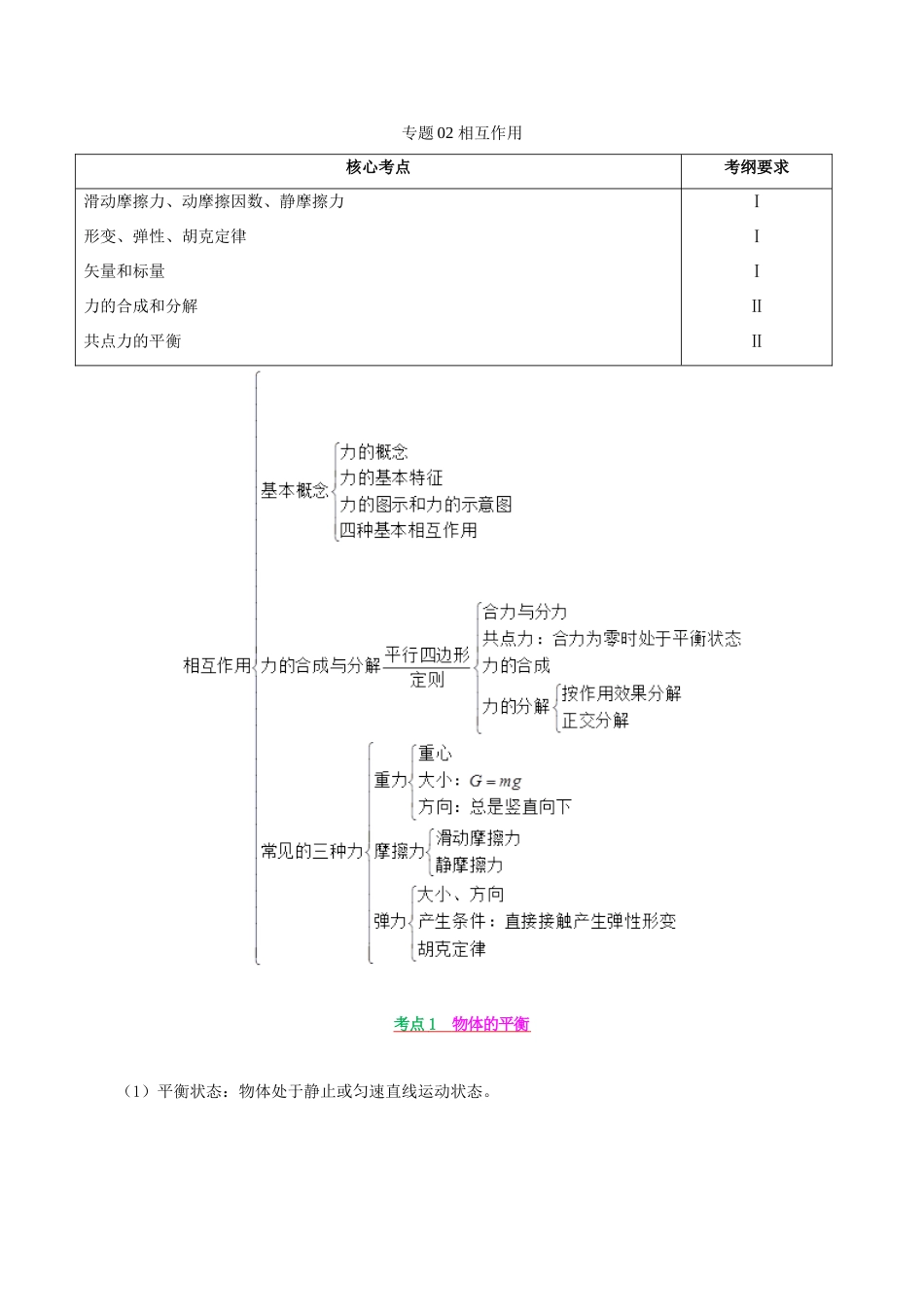 备战高考物理 高频考点解密 专题02 相互作用教学案-人教版高三全册物理教学案_第1页