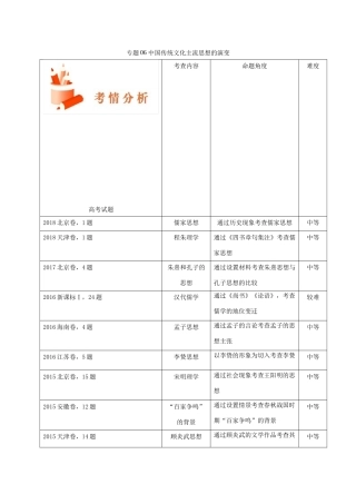 备战高考历史 高频考点解密 专题06 中国传统文化主流思想的演变教学案-人教版高三全册历史教学案