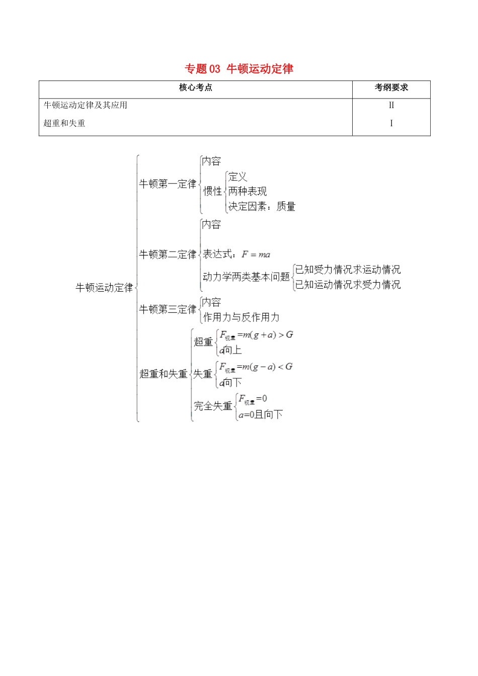 备战高考物理 高频考点解密 专题03 牛顿运动定律教学案-人教版高三全册物理教学案_第1页