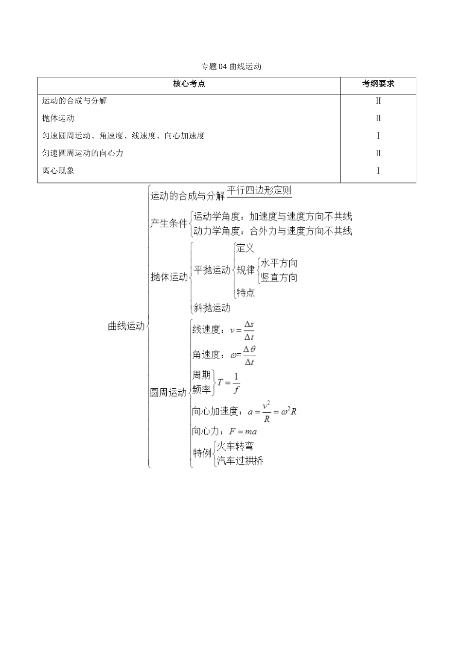 备战高考物理 高频考点解密 专题04 曲线运动教学案-人教版高三全册物理教学案_第1页