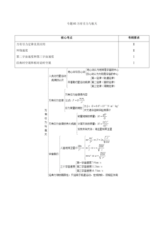 备战高考物理 高频考点解密 专题05 万有引力与航天教学案-人教版高三全册物理教学案