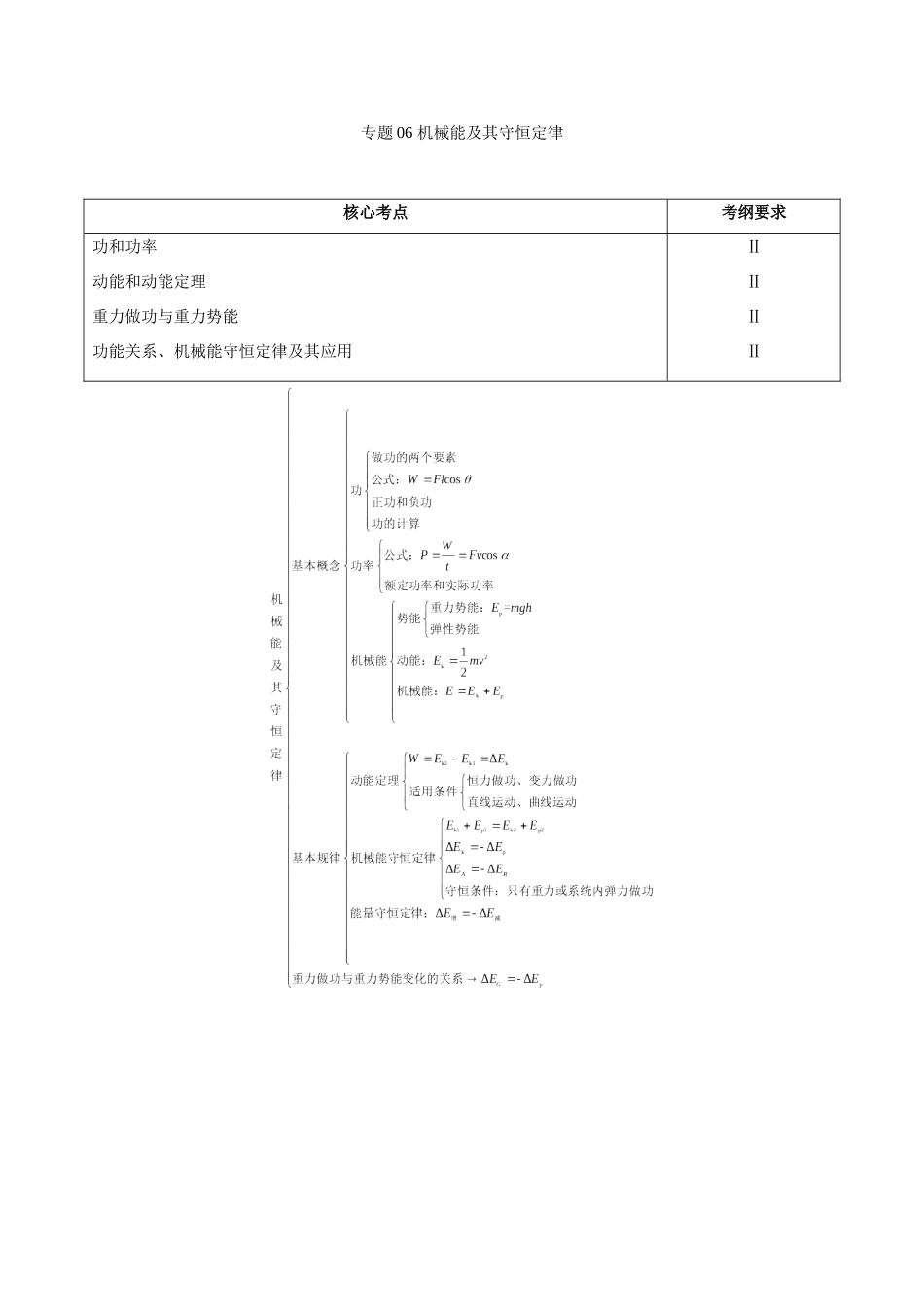 备战高考物理 高频考点解密 专题06 机械能及其守恒定律教学案-人教版高三全册物理教学案_第1页