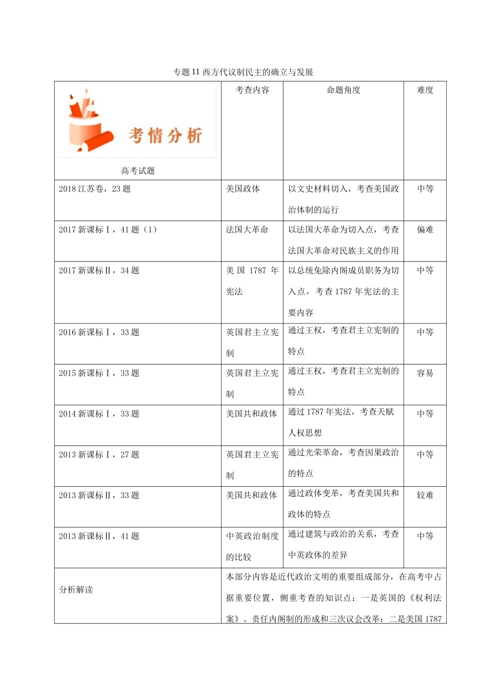 备战高考历史 高频考点解密 专题11 西方代议制民主的确立与发展教学案-人教版高三全册历史教学案_第1页