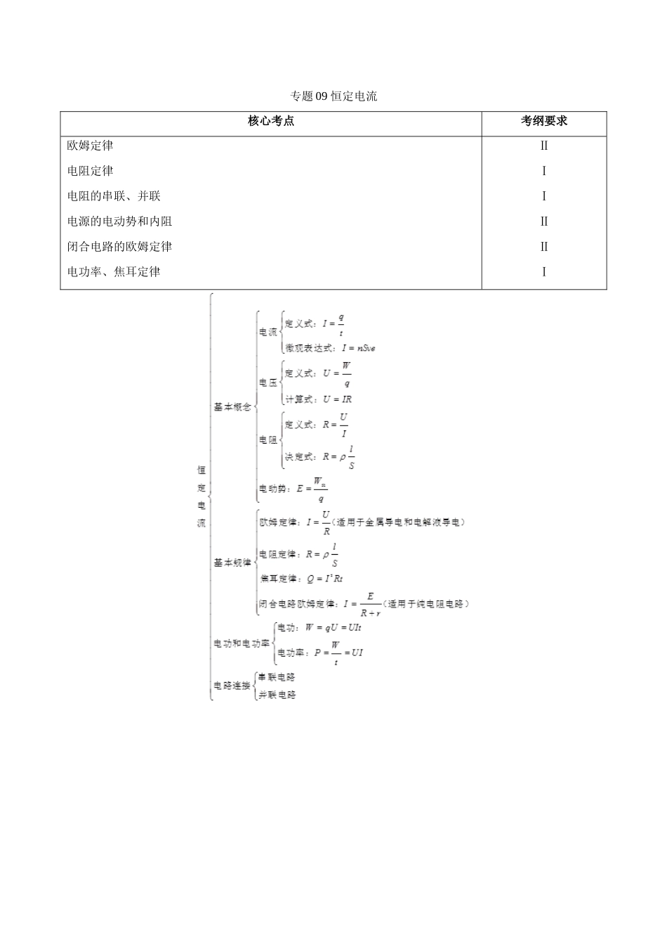 备战高考物理 高频考点解密 专题09 恒定电流教学案-人教版高三全册物理教学案_第1页