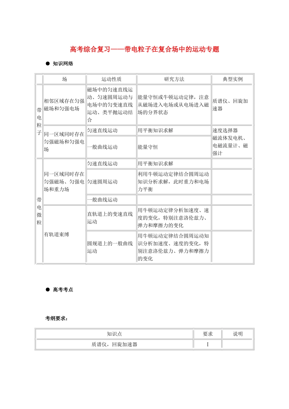 北京市2013届高三物理二轮复习 带电粒子在复合场中的运动专题教学案_第1页