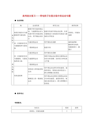 北京市2013届高三物理二轮复习 带电粒子在复合场中的运动专题教学案