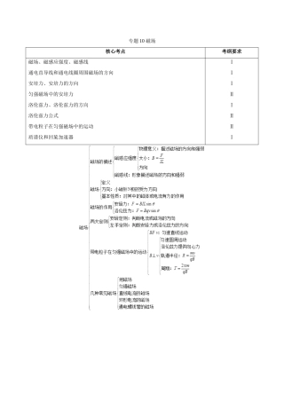 备战高考物理 高频考点解密 专题10 磁场教学案-人教版高三全册物理教学案