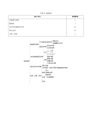 备战高考物理 高频考点解密 专题11 电磁感应教学案-人教版高三全册物理教学案