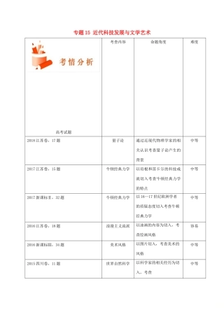 备战高考历史 高频考点解密 专题15 近代科技发展与文学艺术教学案-人教版高三全册历史教学案