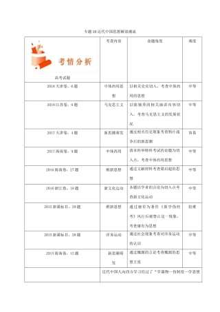 备战高考历史 高频考点解密 专题19 近代中国思想解放潮流教学案-人教版高三全册历史教学案