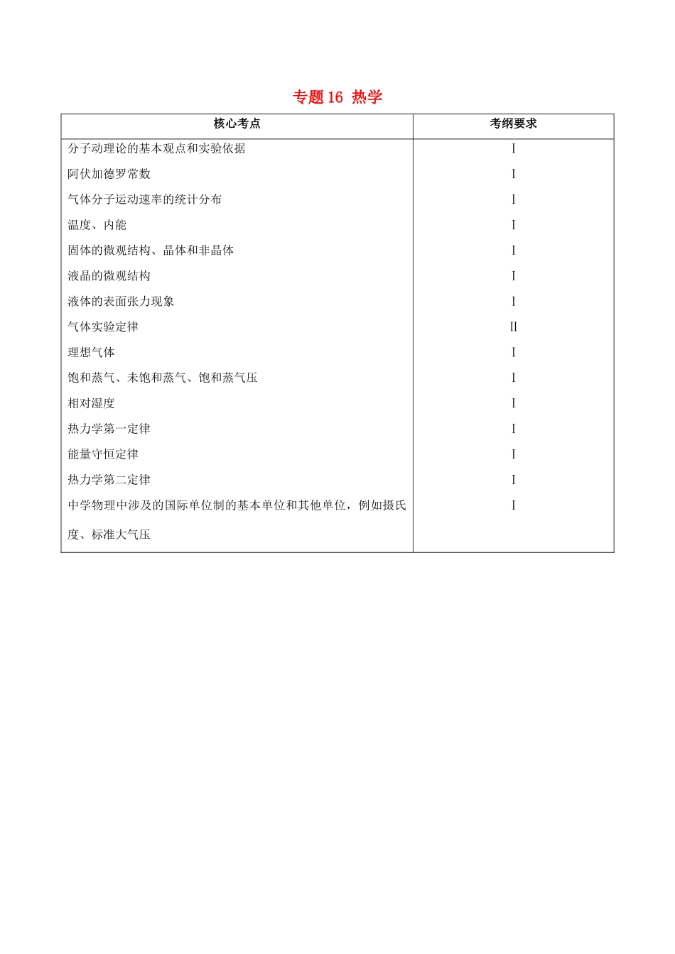 备战高考物理 高频考点解密 专题16 热学教学案-人教版高三全册物理教学案_第1页