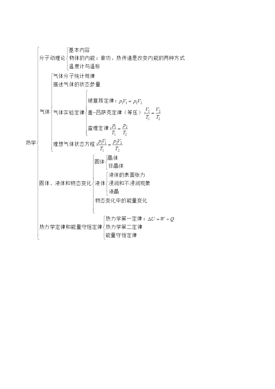 备战高考物理 高频考点解密 专题16 热学教学案-人教版高三全册物理教学案_第2页